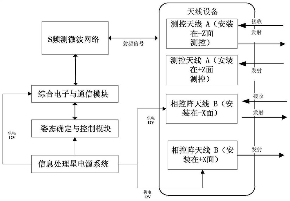 A satellite for distributed remote sensing formation information processing