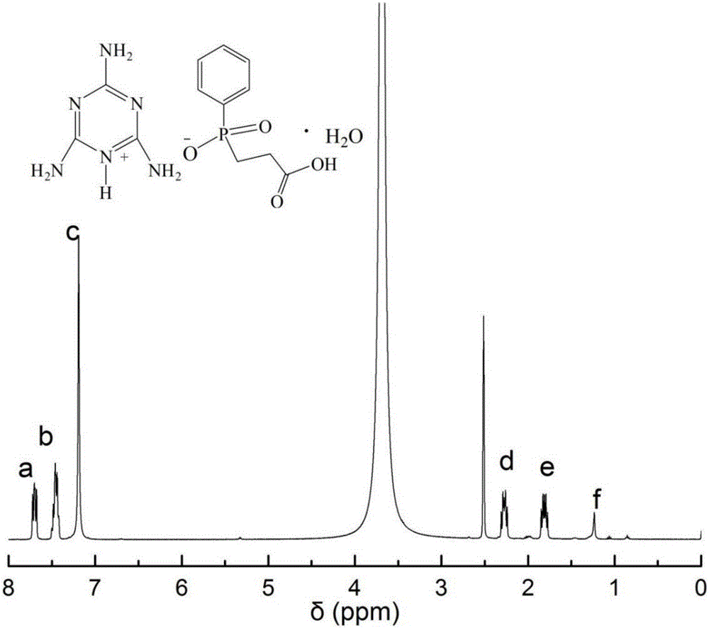 Novel phosphorus-based flame retardant and halogen-free intumescent anti-flaming ABS (Acrylonitrile Butadiene Styrene) resin containing same