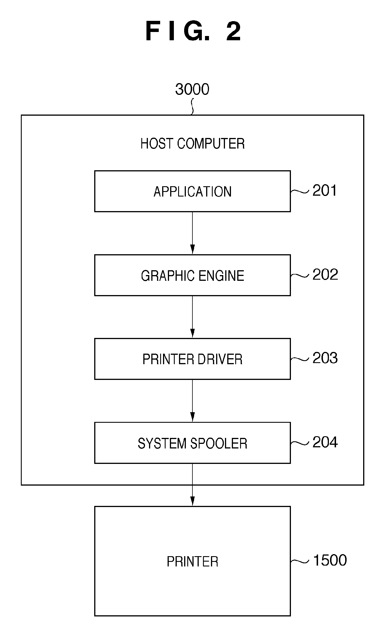 Print control apparatus, print control method, and computer-readable storage medium storing a print control program
