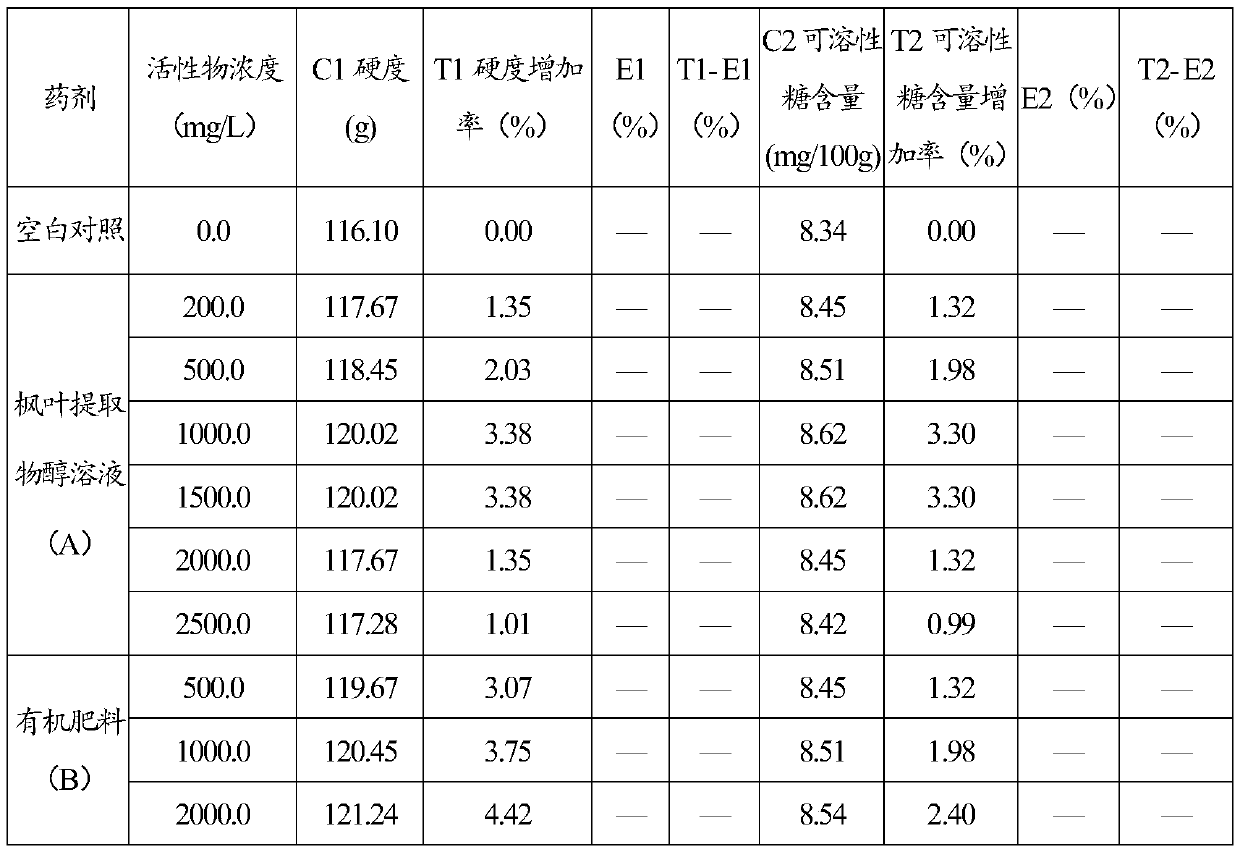 Pesticide composition, preparation and application thereof