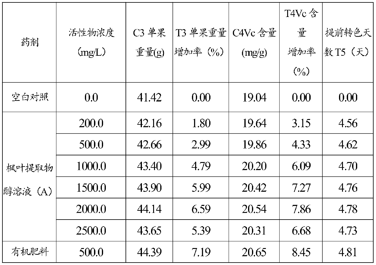 Pesticide composition, preparation and application thereof
