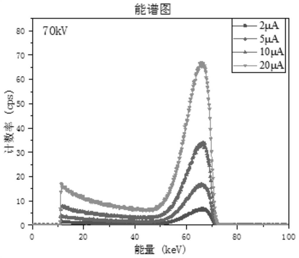 Method for establishing low-dose-rate horizontal radiation substance