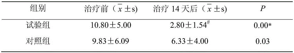 Externally-applied traditional Chinese medicine emulsion for prevention and treatment of knee osteoarthritis and preparation method thereof