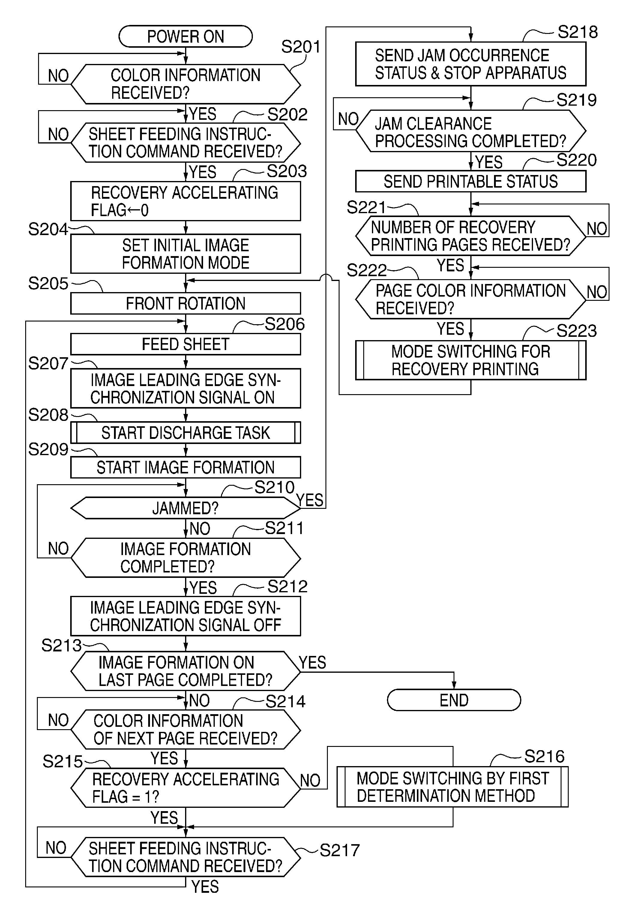 Image forming apparatus capable of reducing recovery printing time