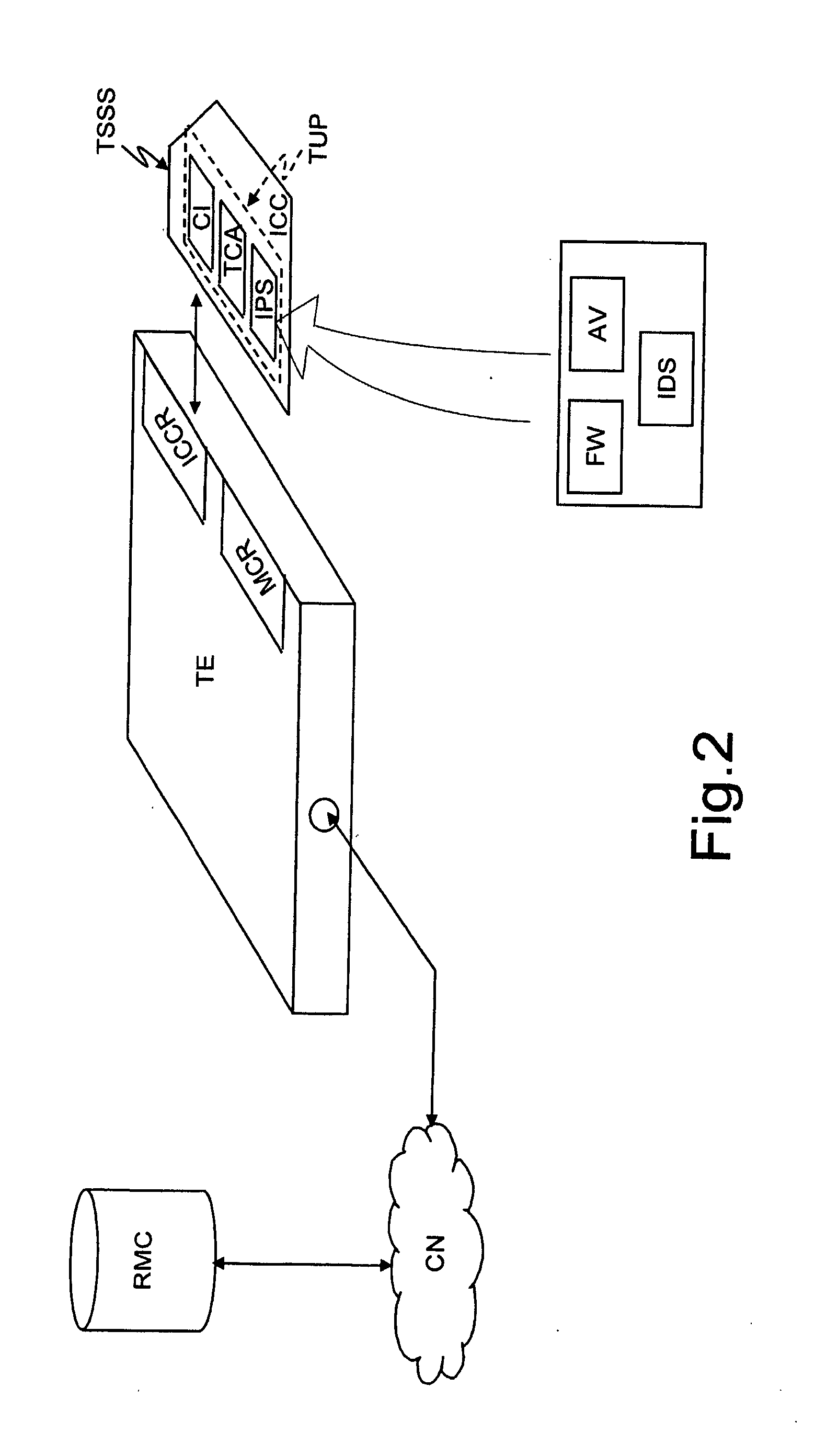 System and Method for Remote Security Management of a User Terminal Via a Trusted User Platform