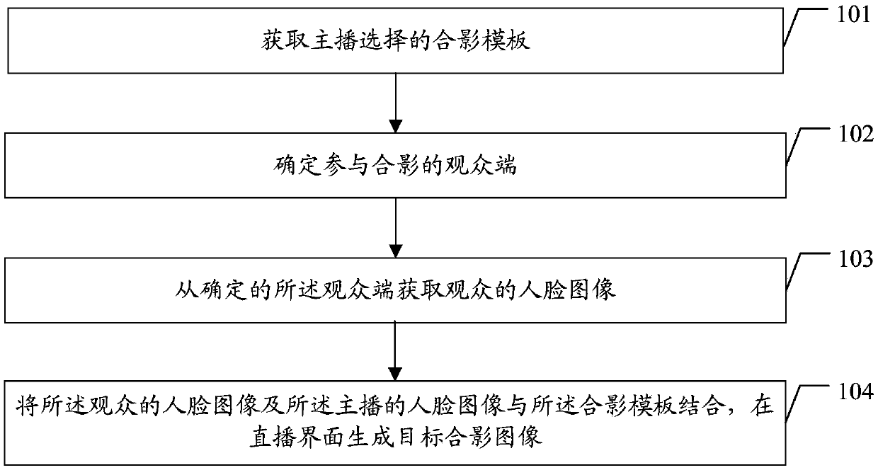 Live broadcast interaction method and device and storage medium