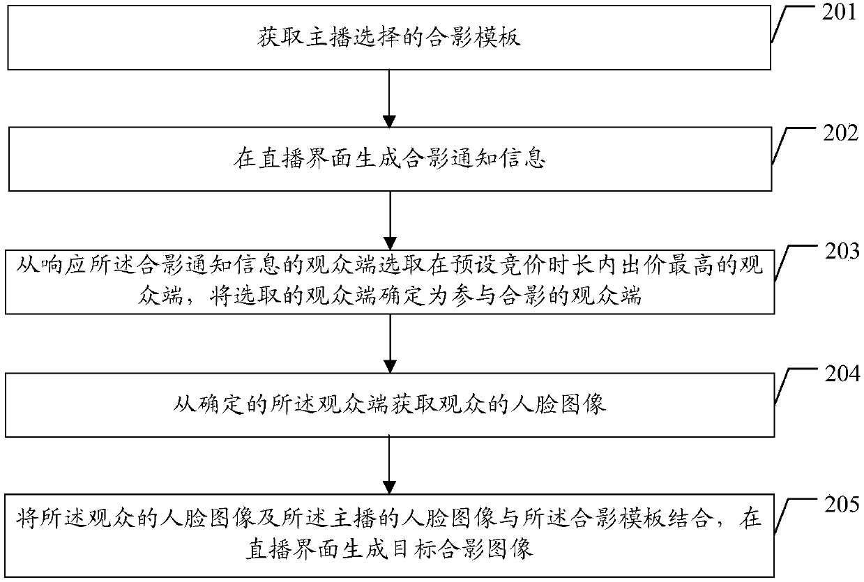 Live broadcast interaction method and device and storage medium