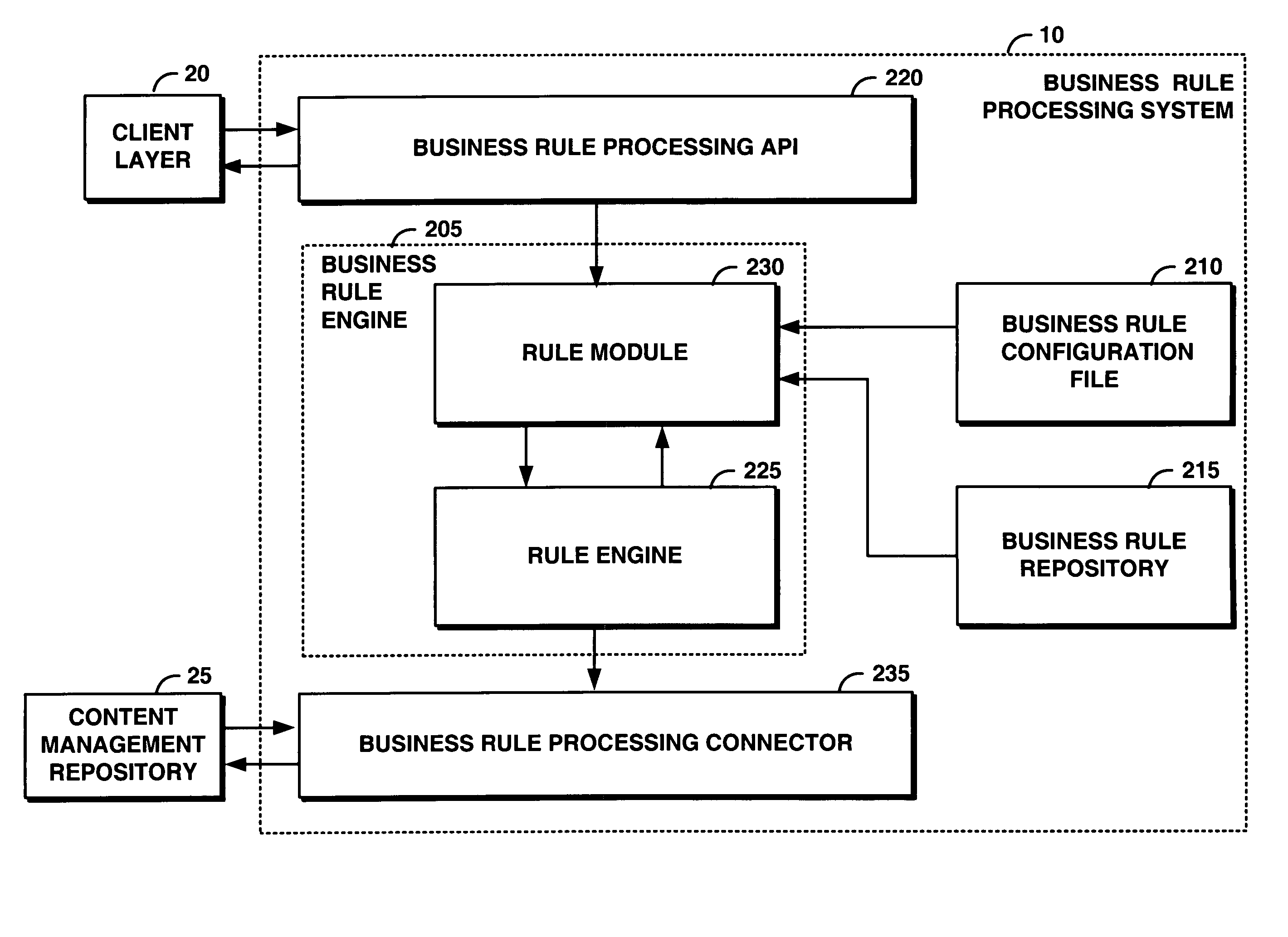 System and method for automatically processing dynamic business rules in a content management system
