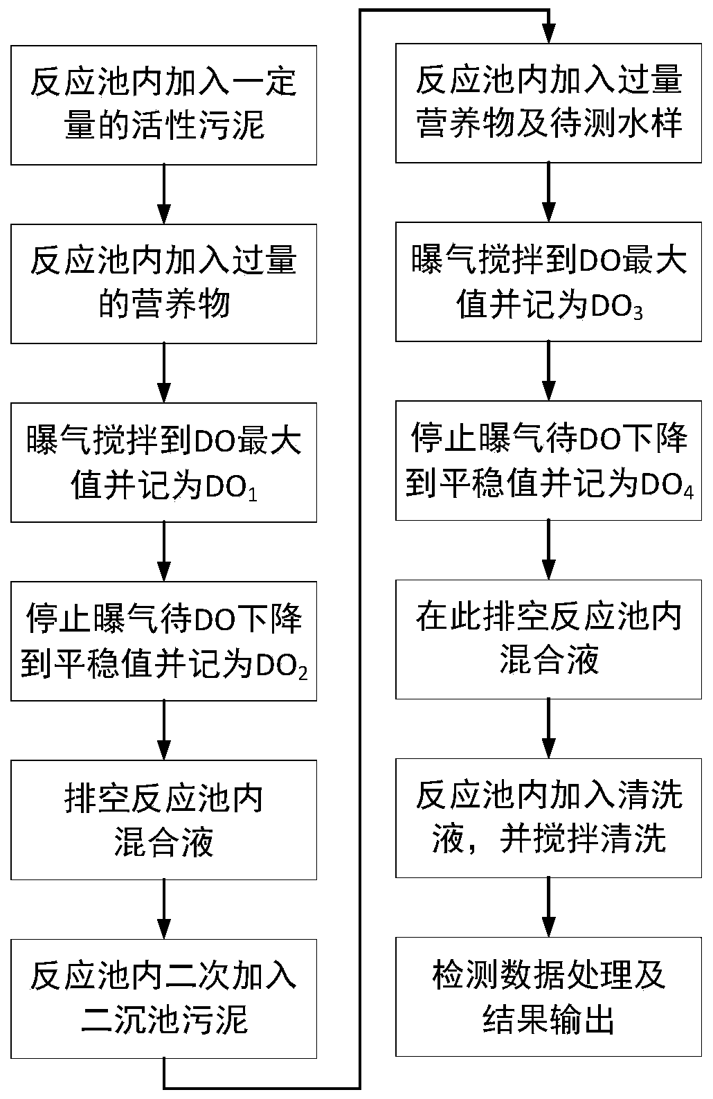 On-line water inlet toxicity detection device for sewage treatment plant