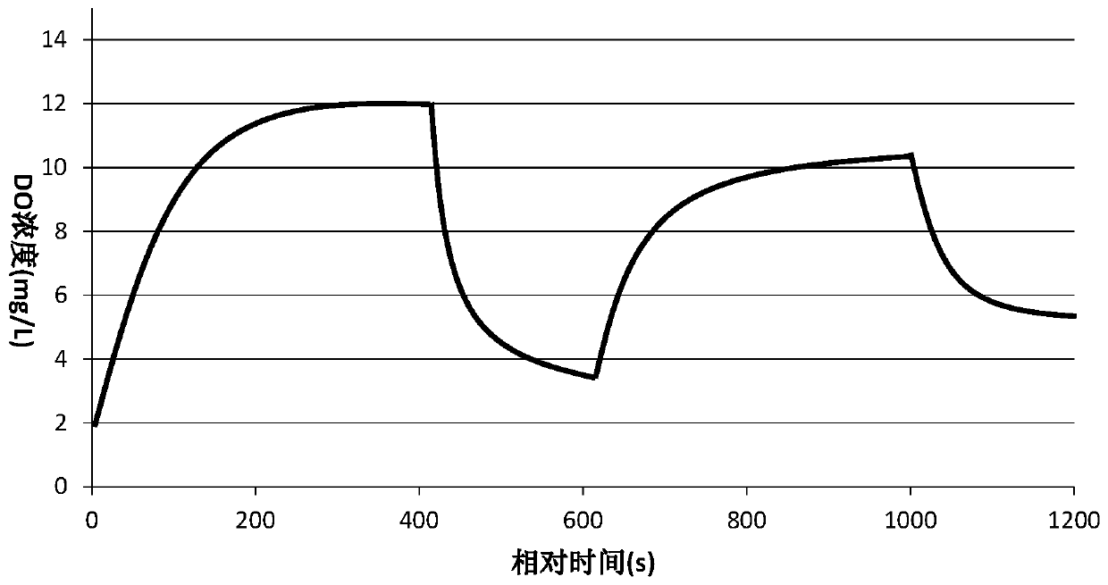 On-line water inlet toxicity detection device for sewage treatment plant