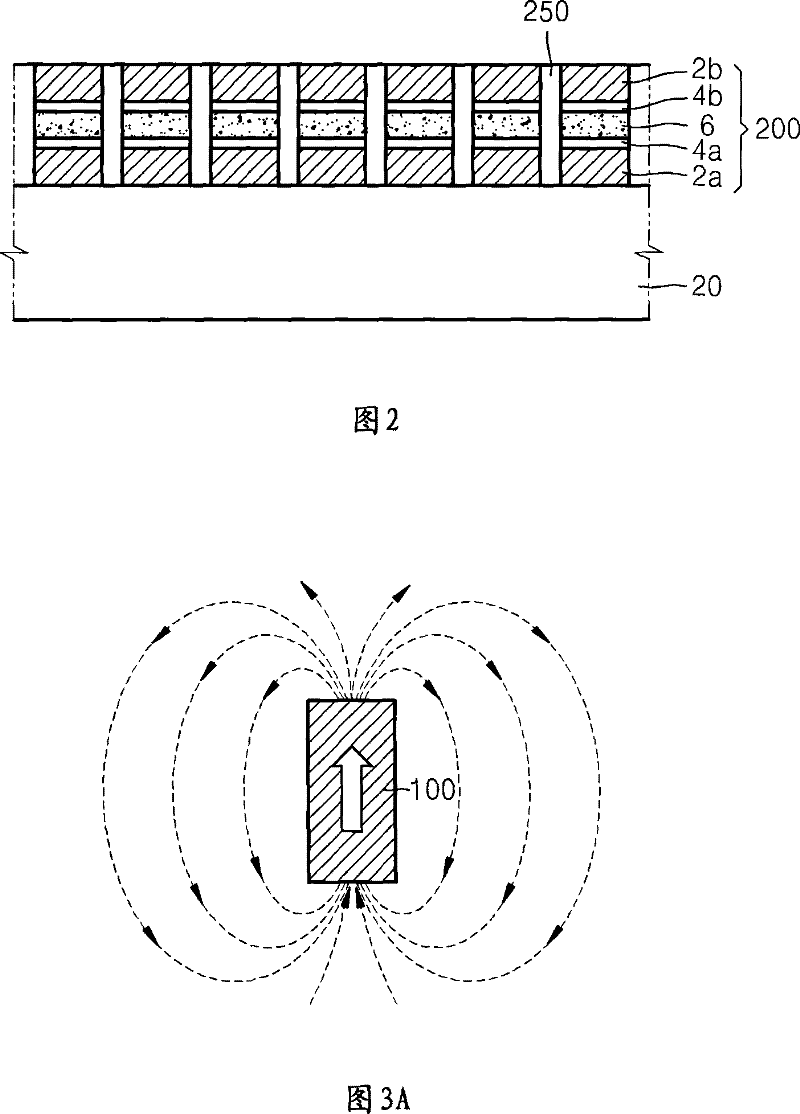 patterned magnetic recording media
