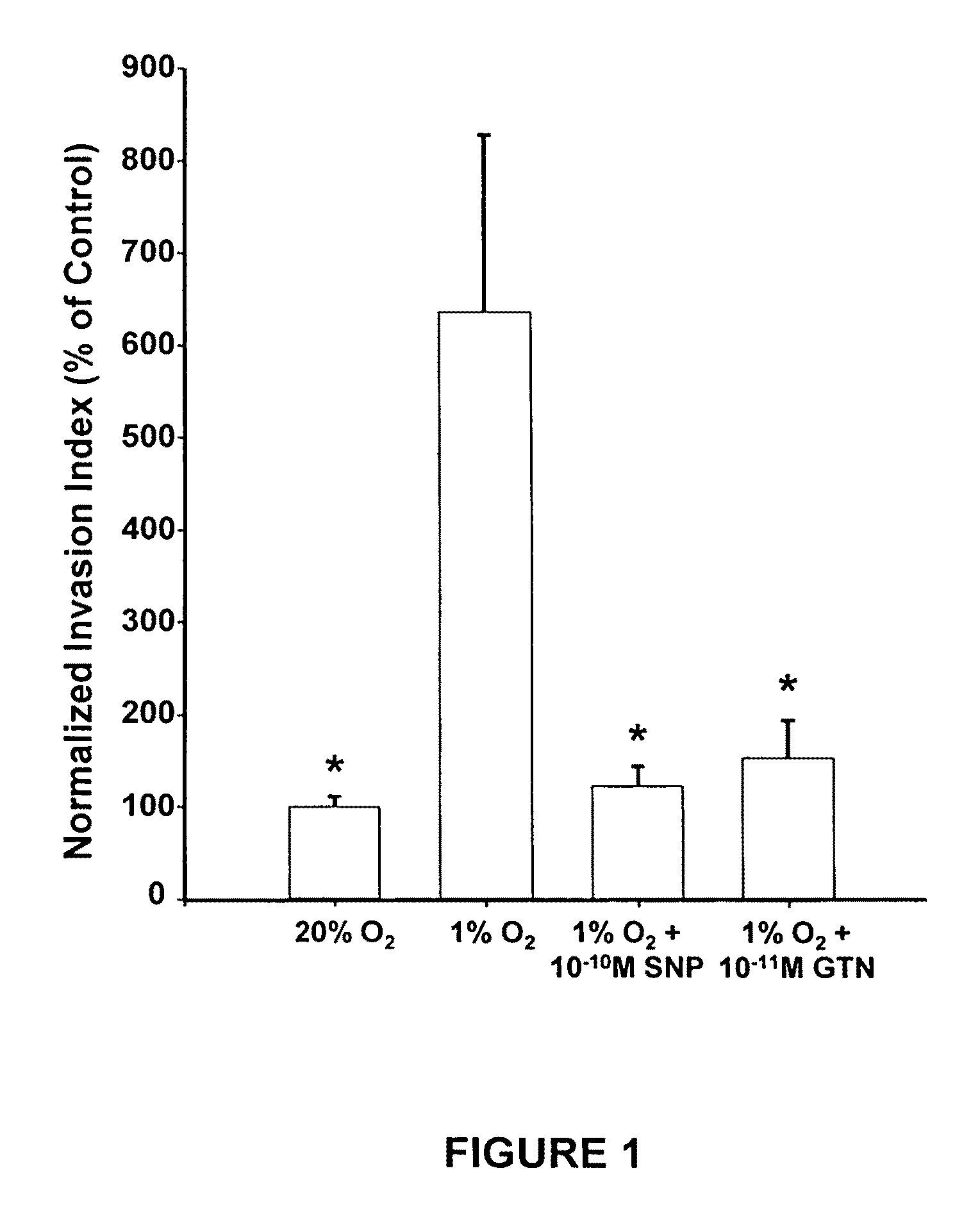 Formulations and methods of using nitric oxide mimetics in cancer treatment