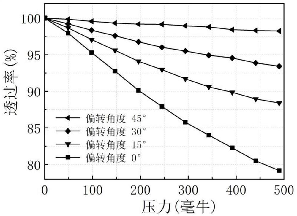 Pressure detection device and method based on polymer optical fiber junction sensor