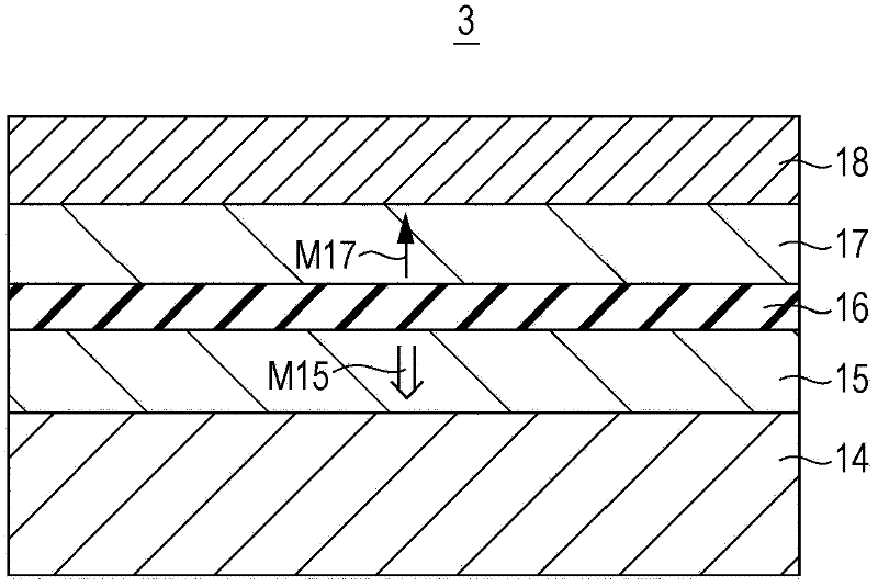 Memory element and memory device