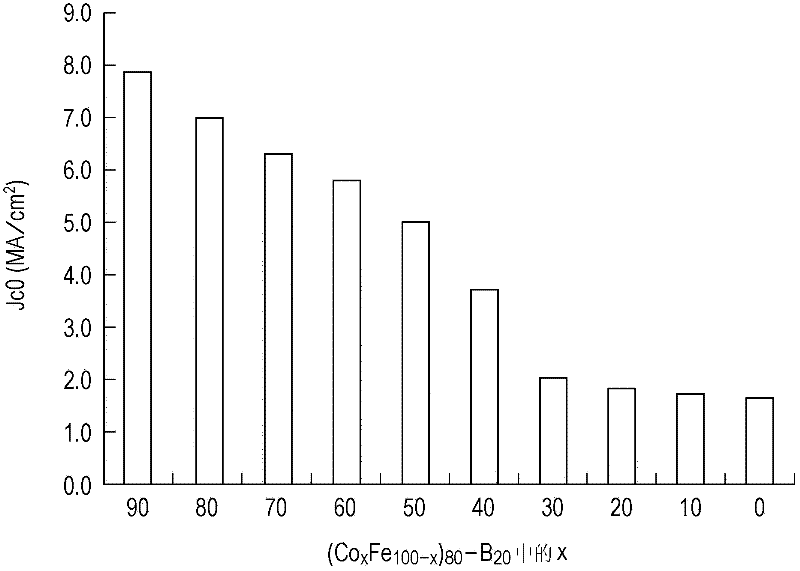 Memory element and memory device