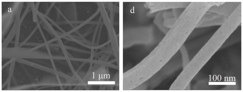 Preparation method and application of nanofiber loaded heteropolyacid salt catalyst