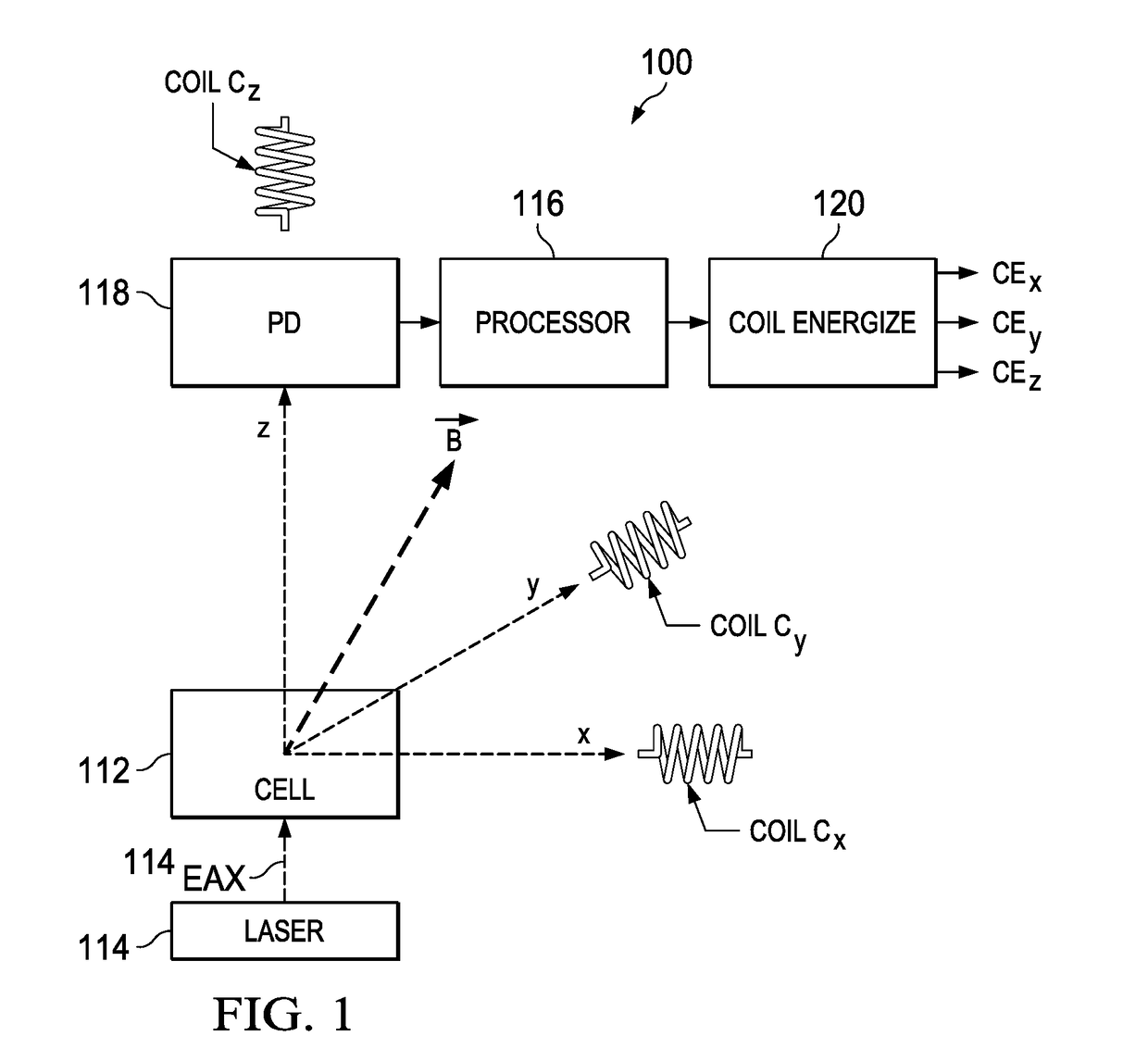 Zeeman Splitting Vector Magnetometer Apparatus and Method