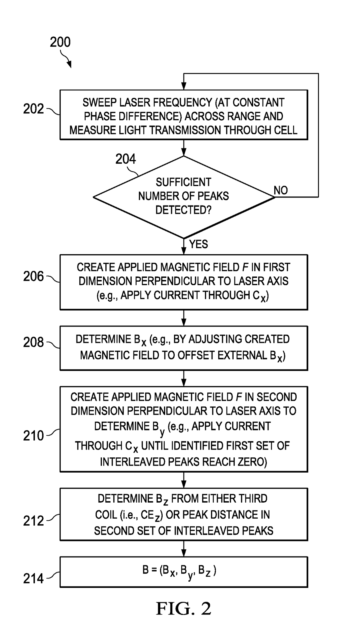 Zeeman Splitting Vector Magnetometer Apparatus and Method