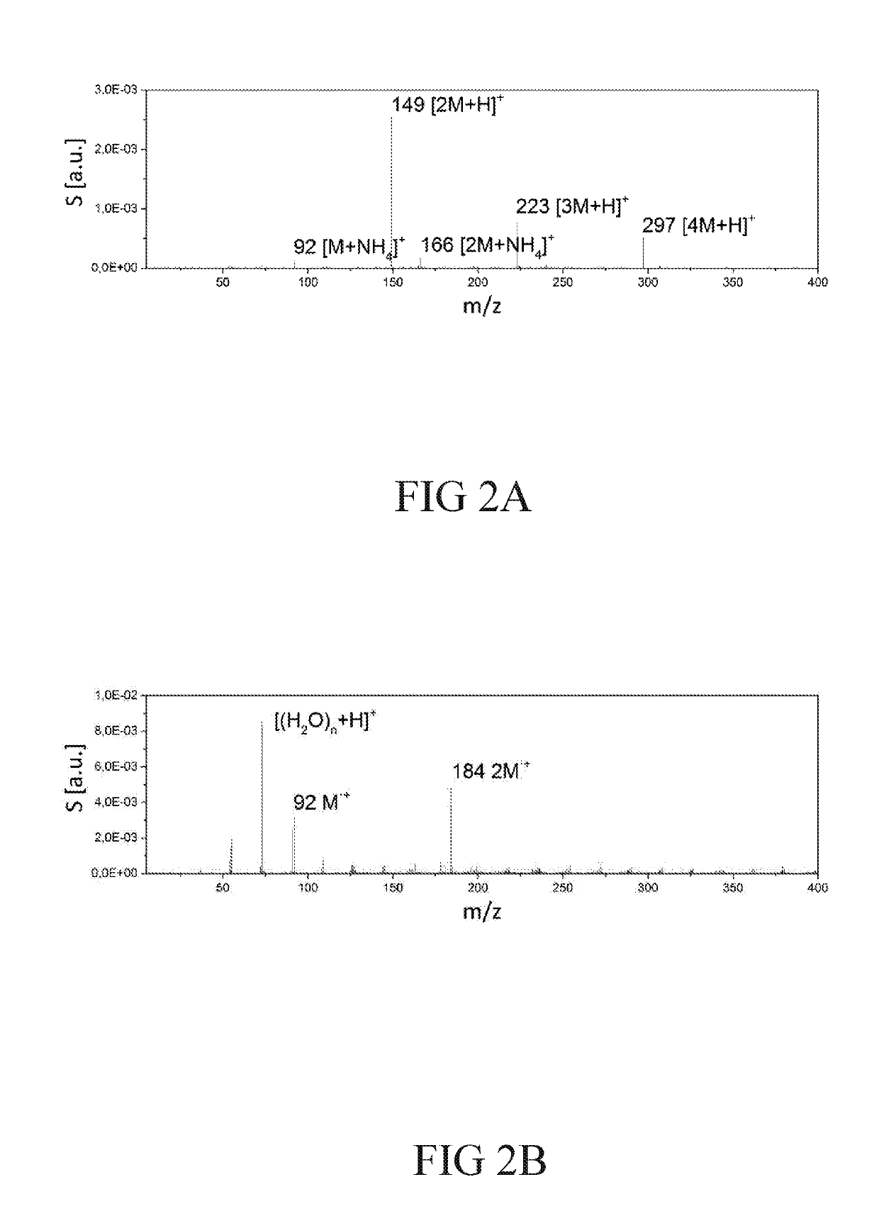 Analysis Device For Gaseous Samples And Method For Verification of Analytes In A Gas
