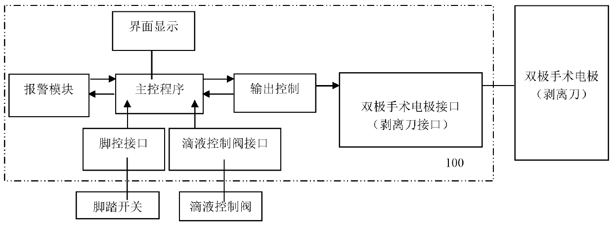 Low-temperature plasma stripping knife operation system