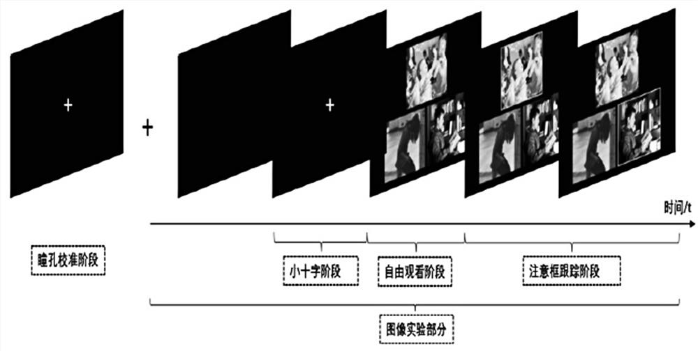 Psychological assessment data acquisition method based on image visual cognition and VR system