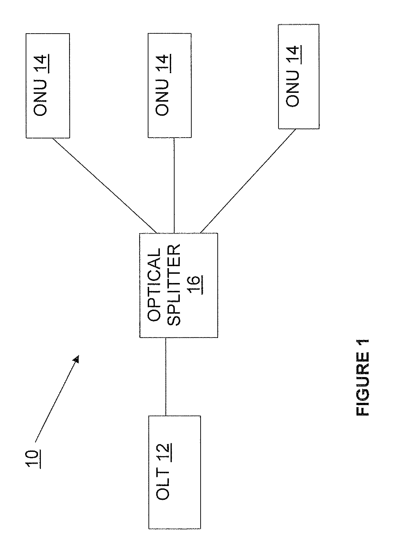 Dynamic bandwidth allocation in a passive optical network in which different optical network units transmit at different rates