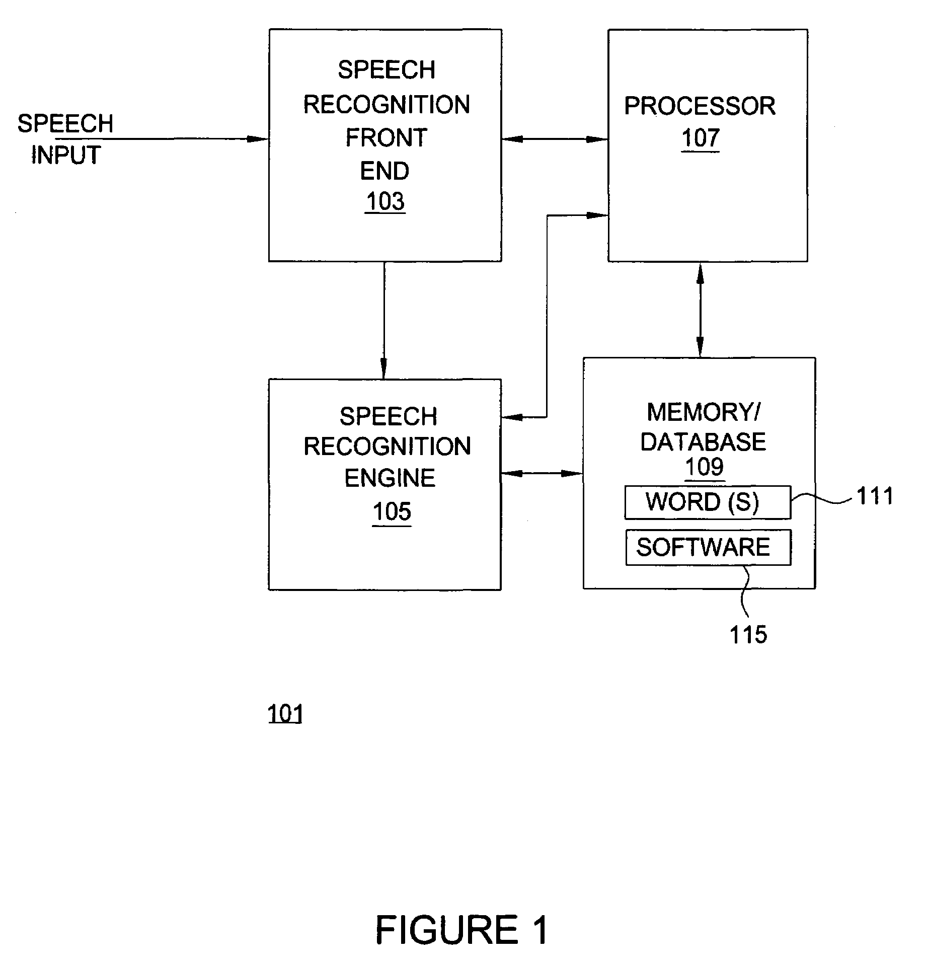 Method and apparatus for performing relational speech recognition