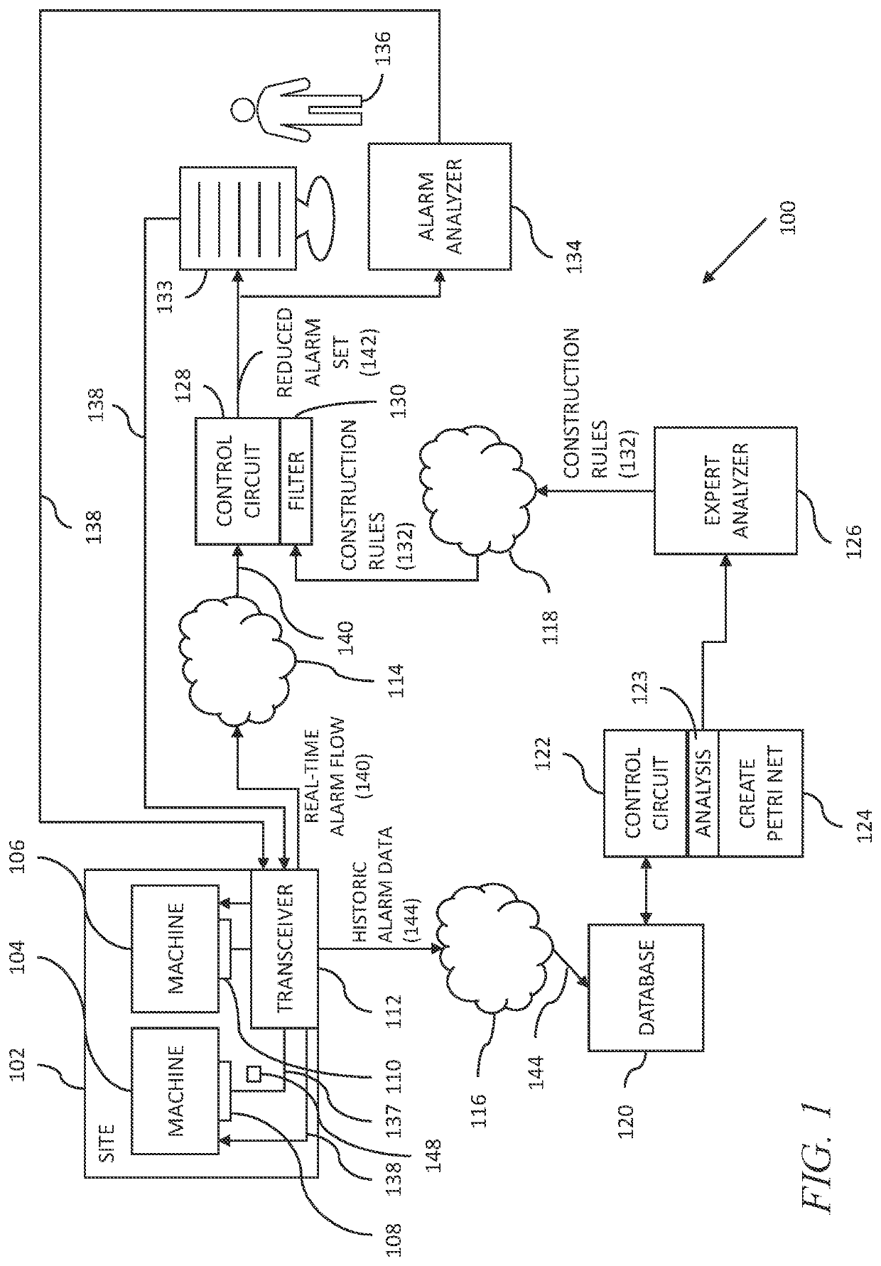 Apparatus and method for alarm management