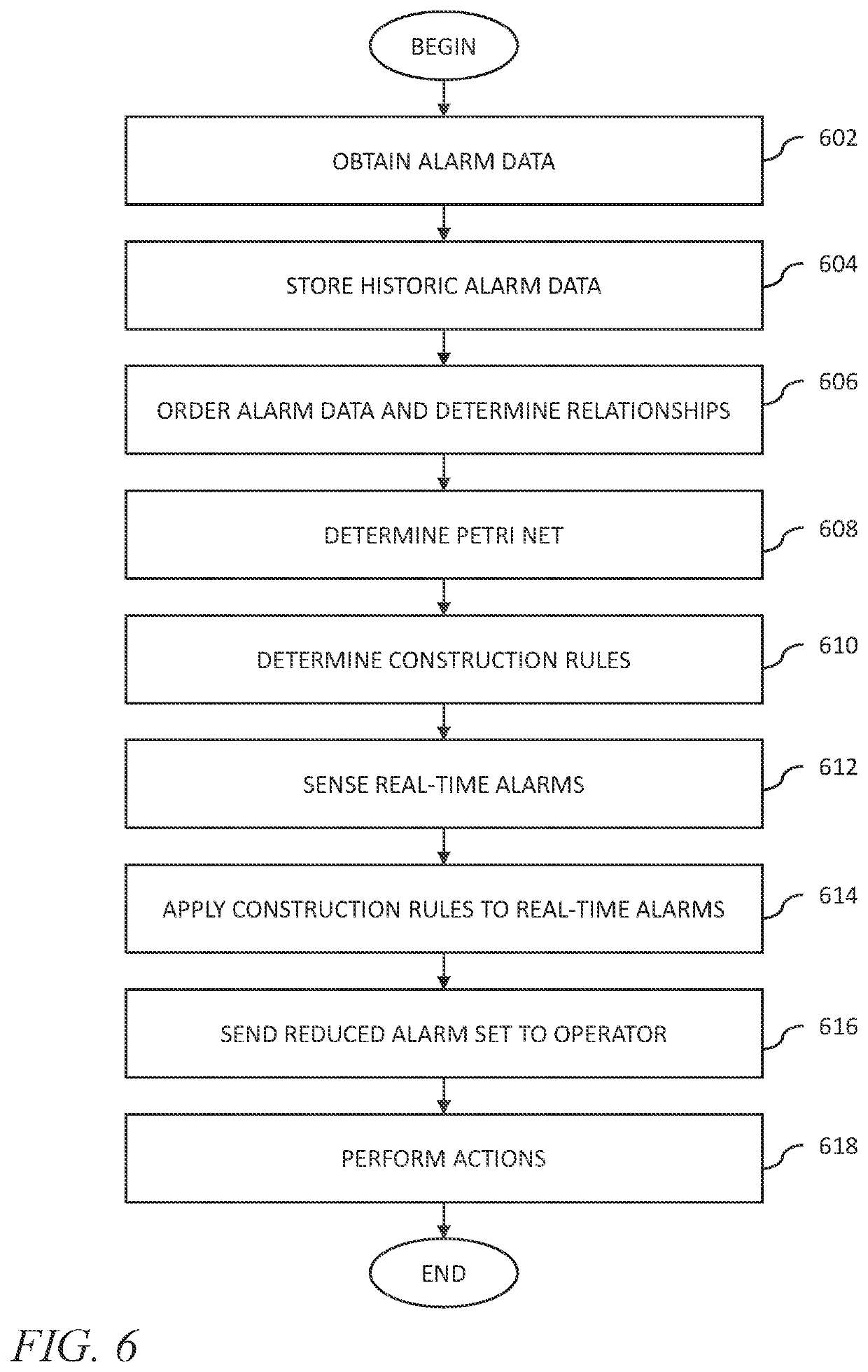 Apparatus and method for alarm management