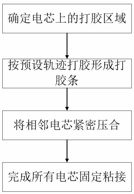 Gluing method for battery cell