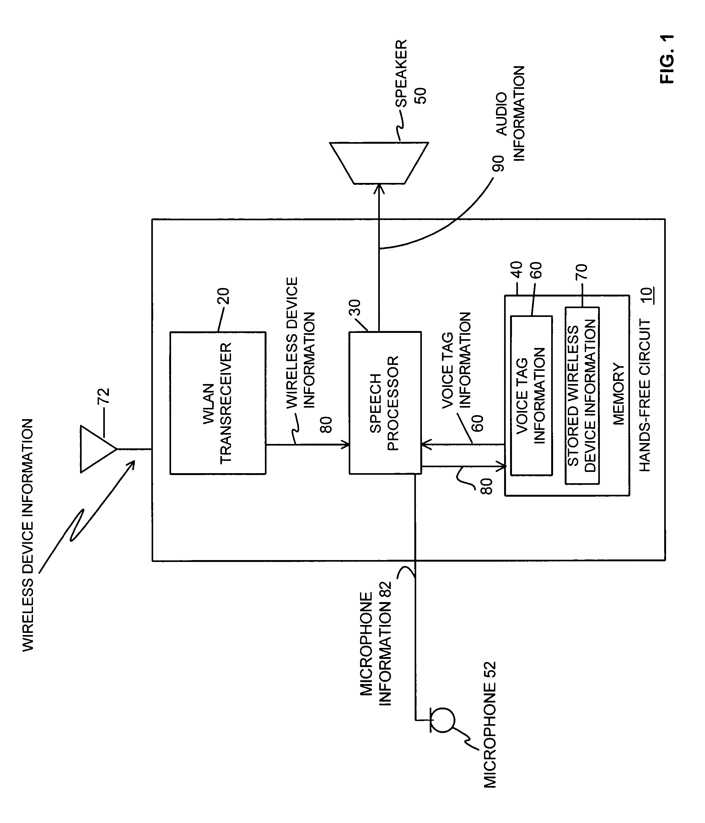 Hands-free circuit and method for communicating with a wireless device