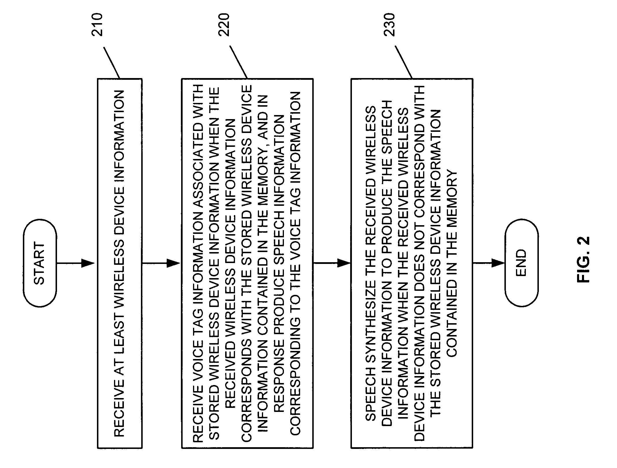 Hands-free circuit and method for communicating with a wireless device