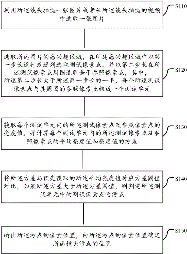 Method and device for detecting lens stain