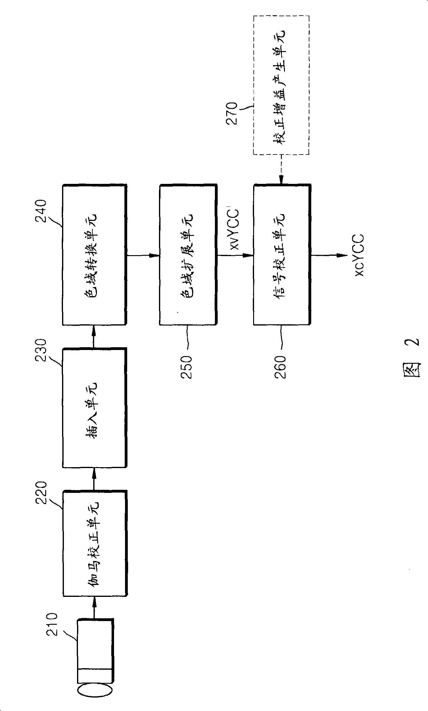 Apparatus and method for generating wide colour gamut signal in image capturing device