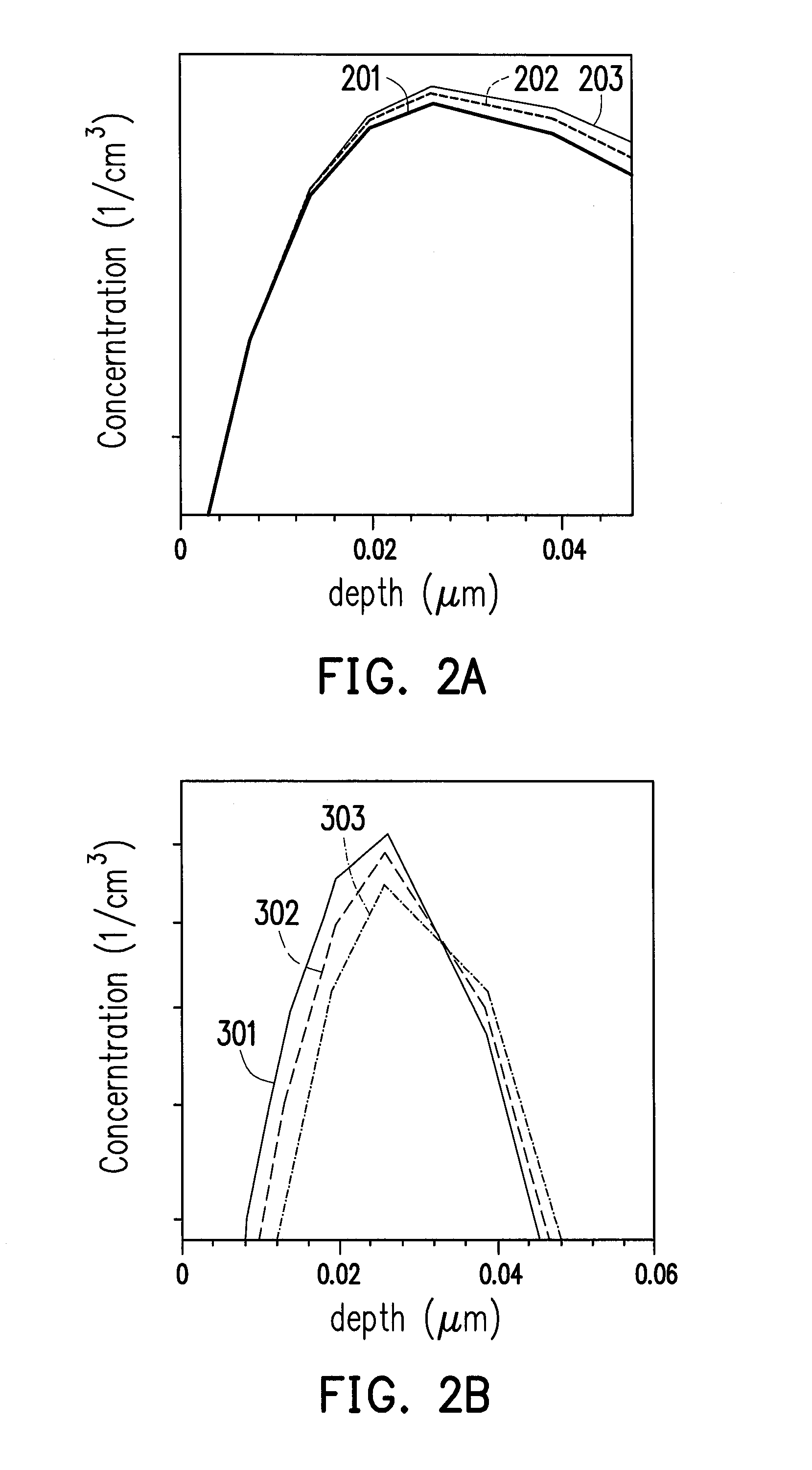 Method of controlling threshold voltage and method of fabricating semiconductor device