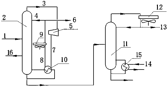 Heat pump rectification process used for C4 separation