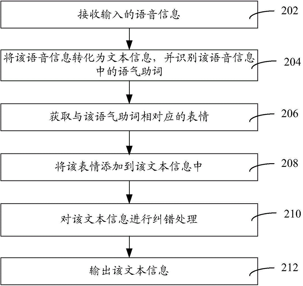 Message input method and device
