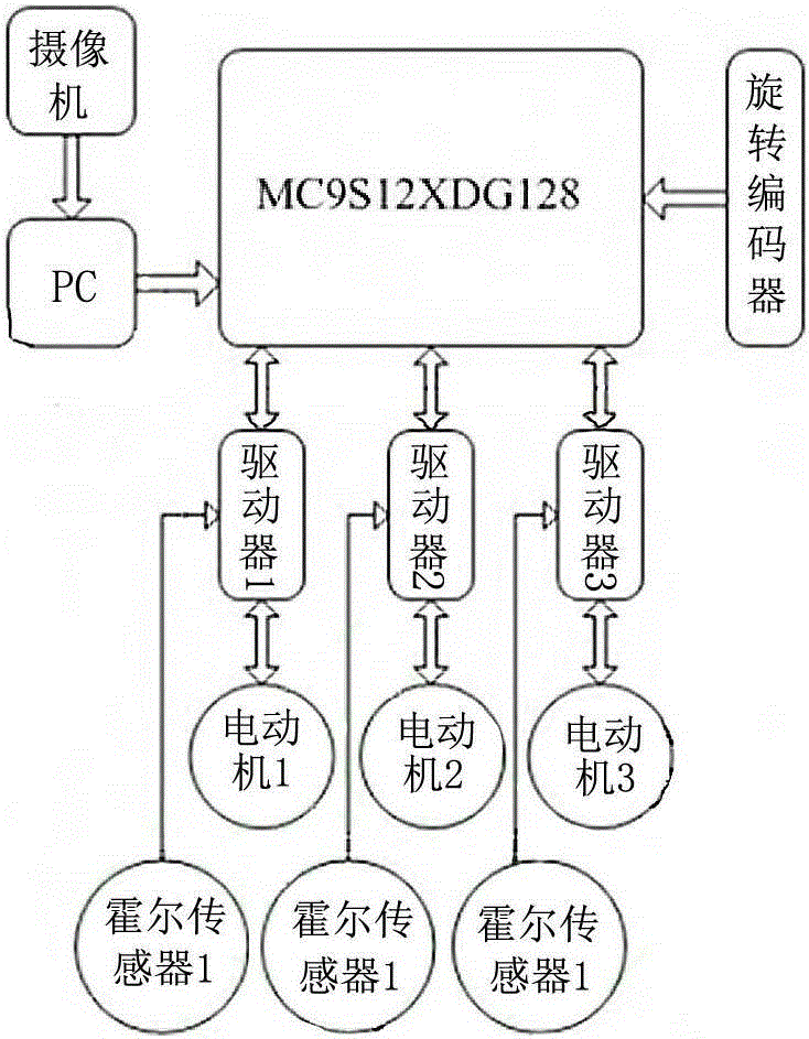 Inter-plant electrically driven hoeing control system