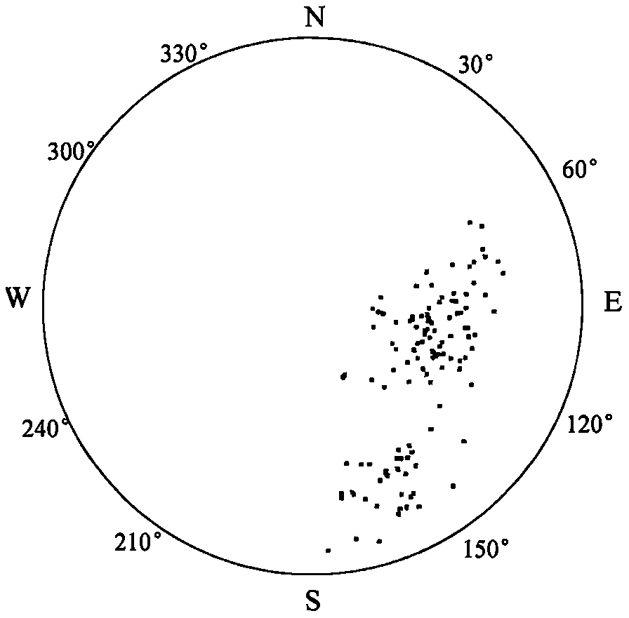 RQDt anisotropy solving method based on laser scanning, BQ and optimal threshold