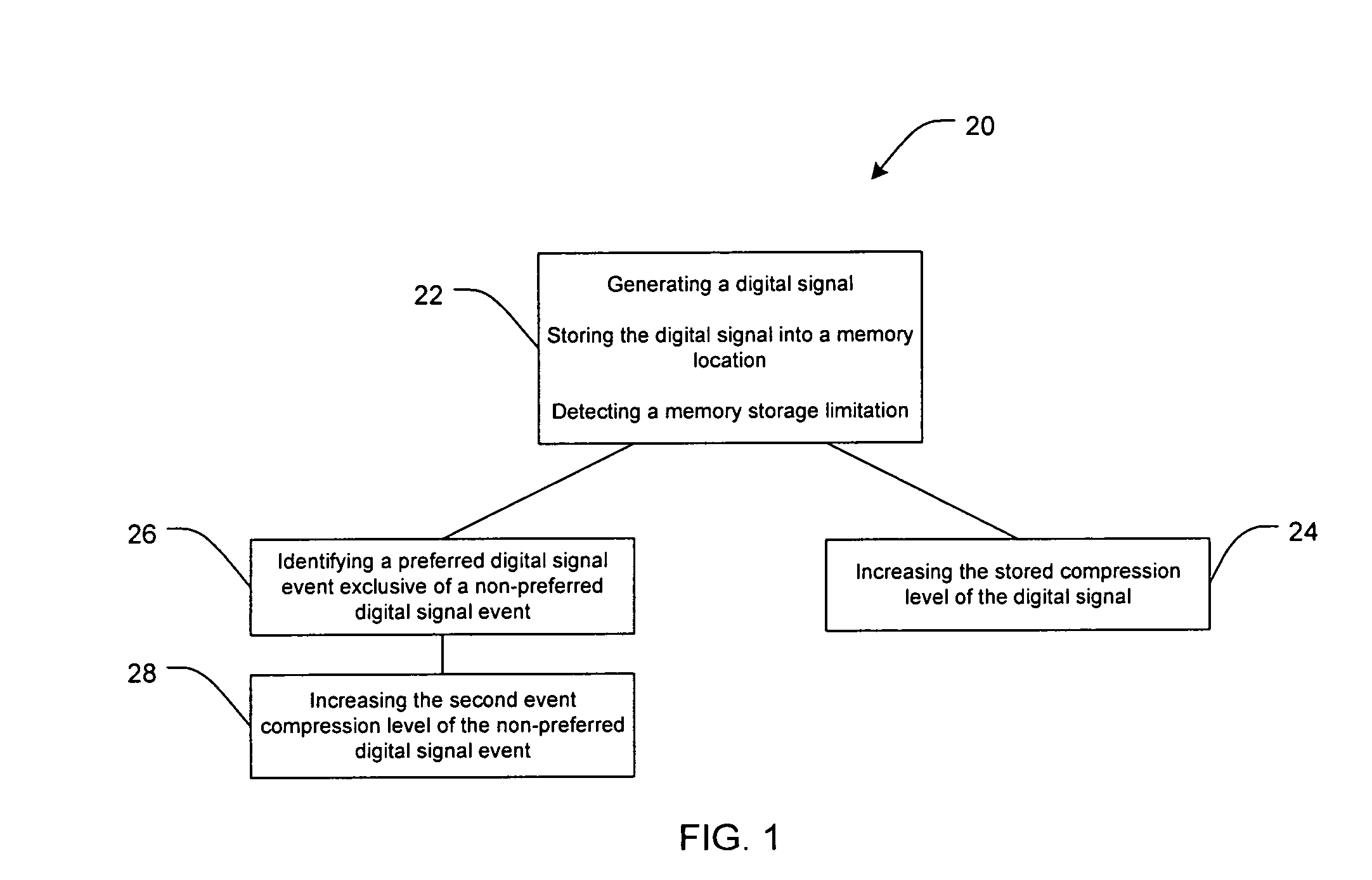 System for compression of physiological signals