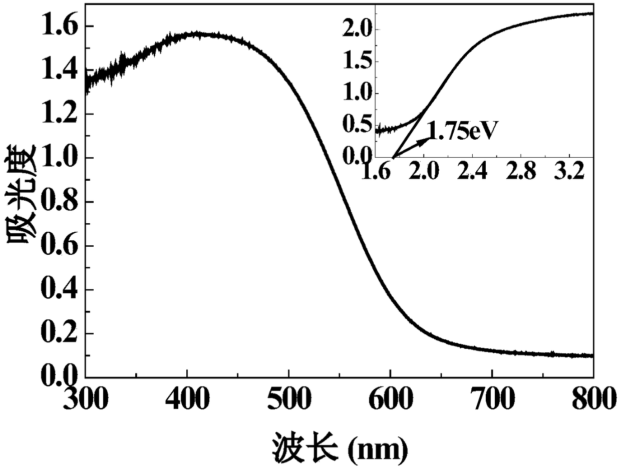 A preparation method of high-efficiency visible light degradation agent nanosheet in2.77s4