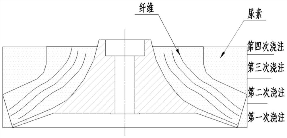 Filling material and filling method