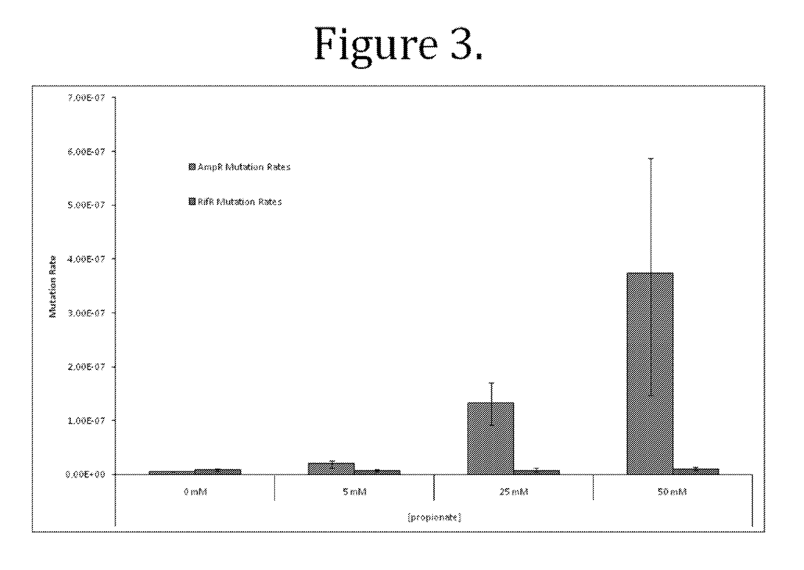 Methods and compositions for targeted mutagenesis in bacteria