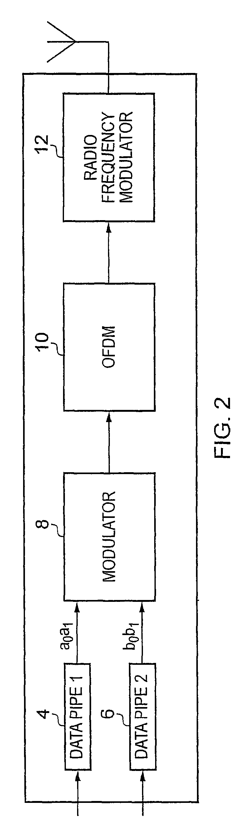 Transmitter and transmitting method for transmitting data via OFDM symbols in which the data is provided from a plurality of different data pipes