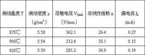 Low-temperature sintered V series ZnO voltage-sensitive ceramic material and preparation method thereof