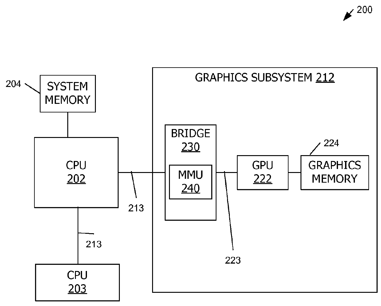 Graphics processor with memory management unit and cache coherent link