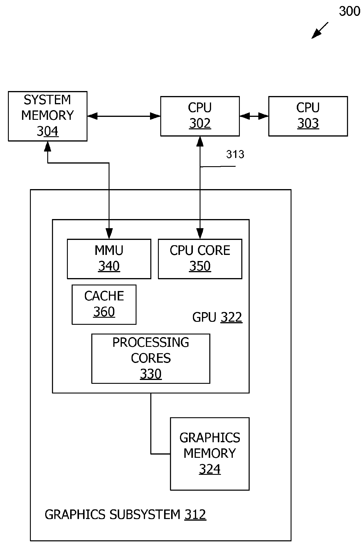 Graphics processor with memory management unit and cache coherent link