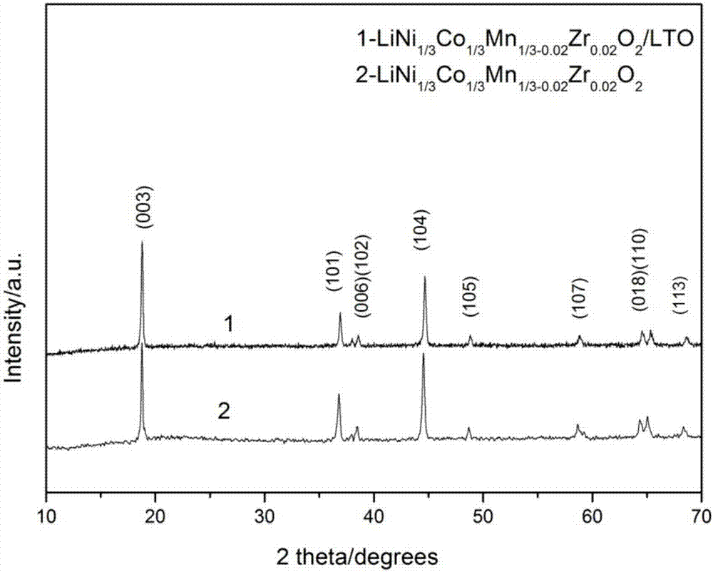 Zirconium-doped modified nickel cobalt manganese lithium oxide/lithium titanate composite cathode material