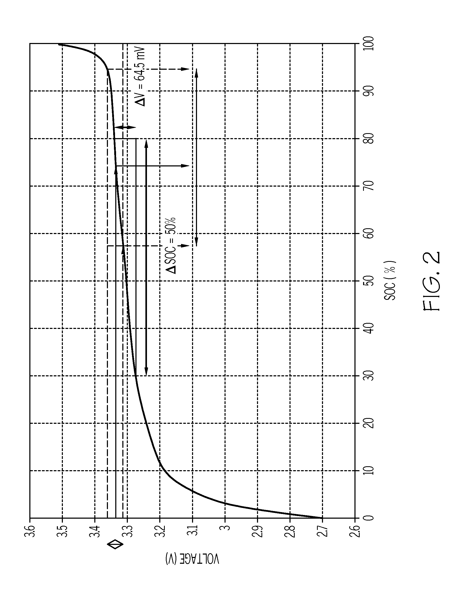 Systems and methods for determining cell capacity values in a multi-cell battery