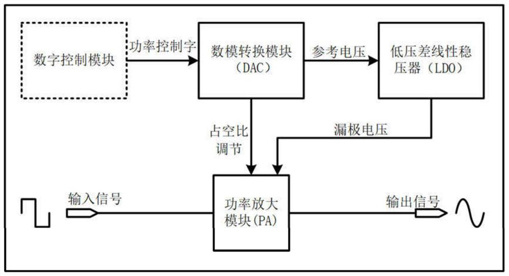 Power control circuit based on E-type power amplifier